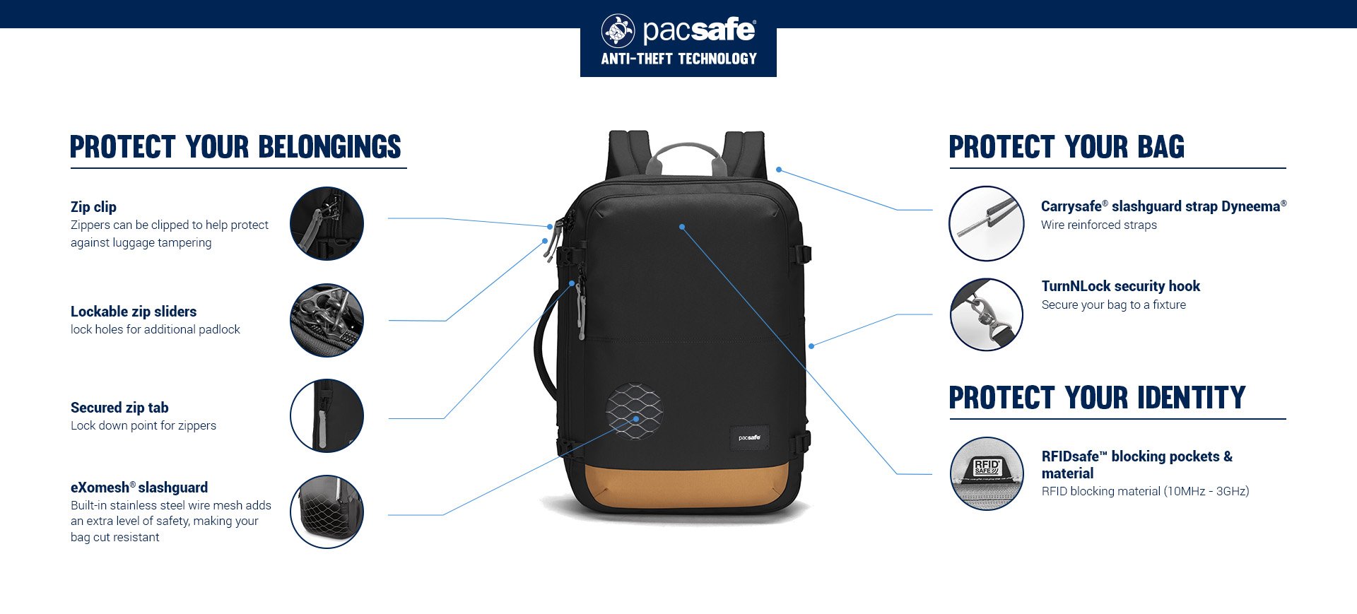 Pacsafe GO 34L Anti-Theft Carry On Backpack