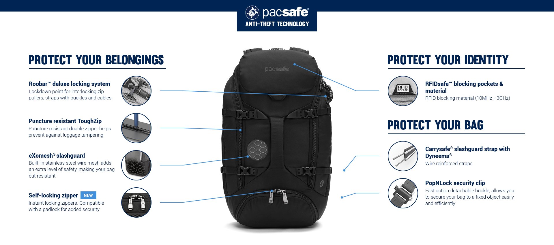 Pacsafe EXP35 Anti-Theft Travel Backpack