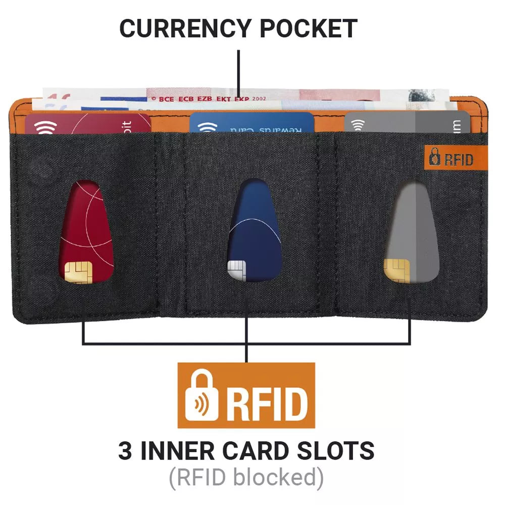 Design Go RFID Tri-Fold Wallet