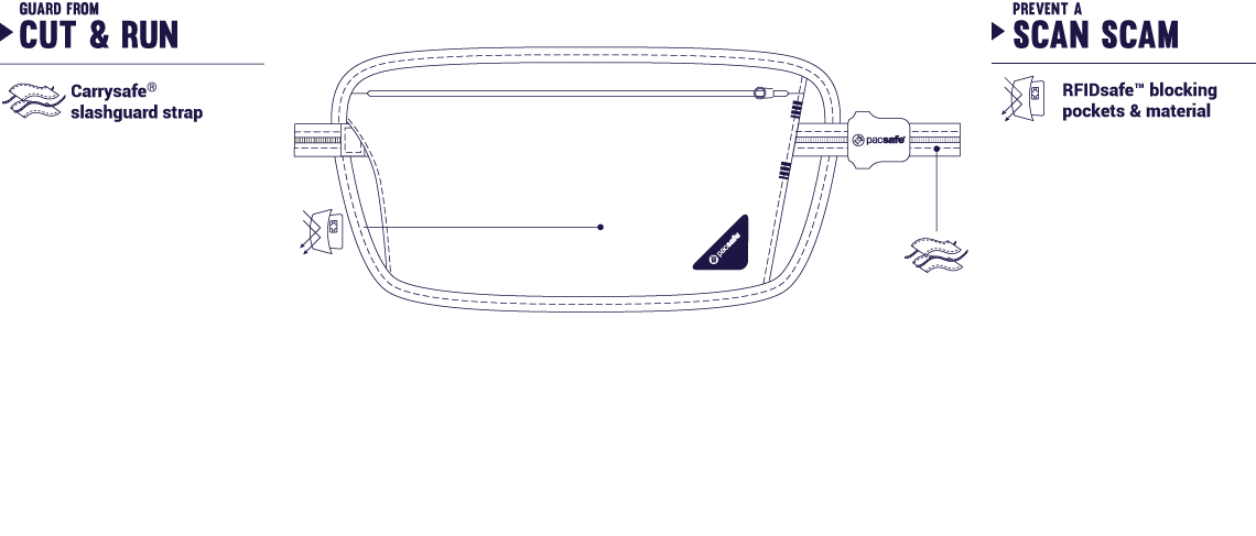 Pacsafe Coversafe X100 RFID Blocking Security Waist Wallet