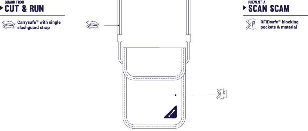 Pacsafe Coversafe X75 RFID Blocking Security Neck Pouch