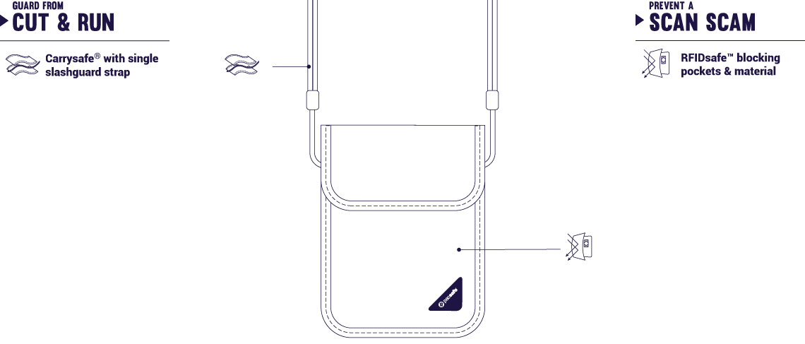 Pacsafe Coversafe X75 RFID Blocking Security Neck Pouch