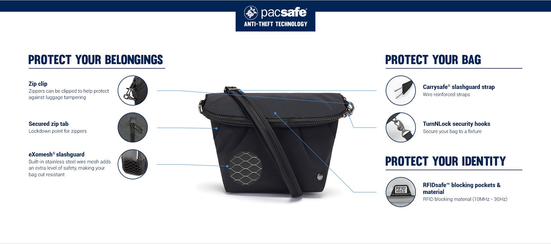 Pacsafe CX Anti-Theft Convertible Crossbody