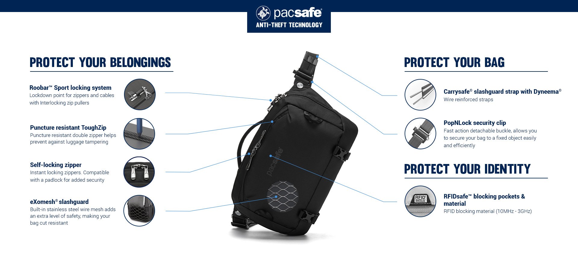 PACSAFE® EXP 12" ANTI THEFT SLING CROSSBODY