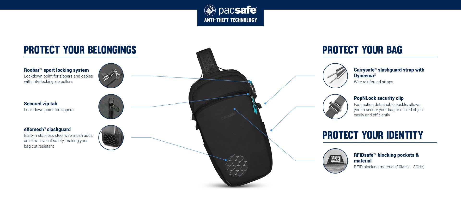 Pacsafe ECO 12L Anti-Theft Sling Backpack