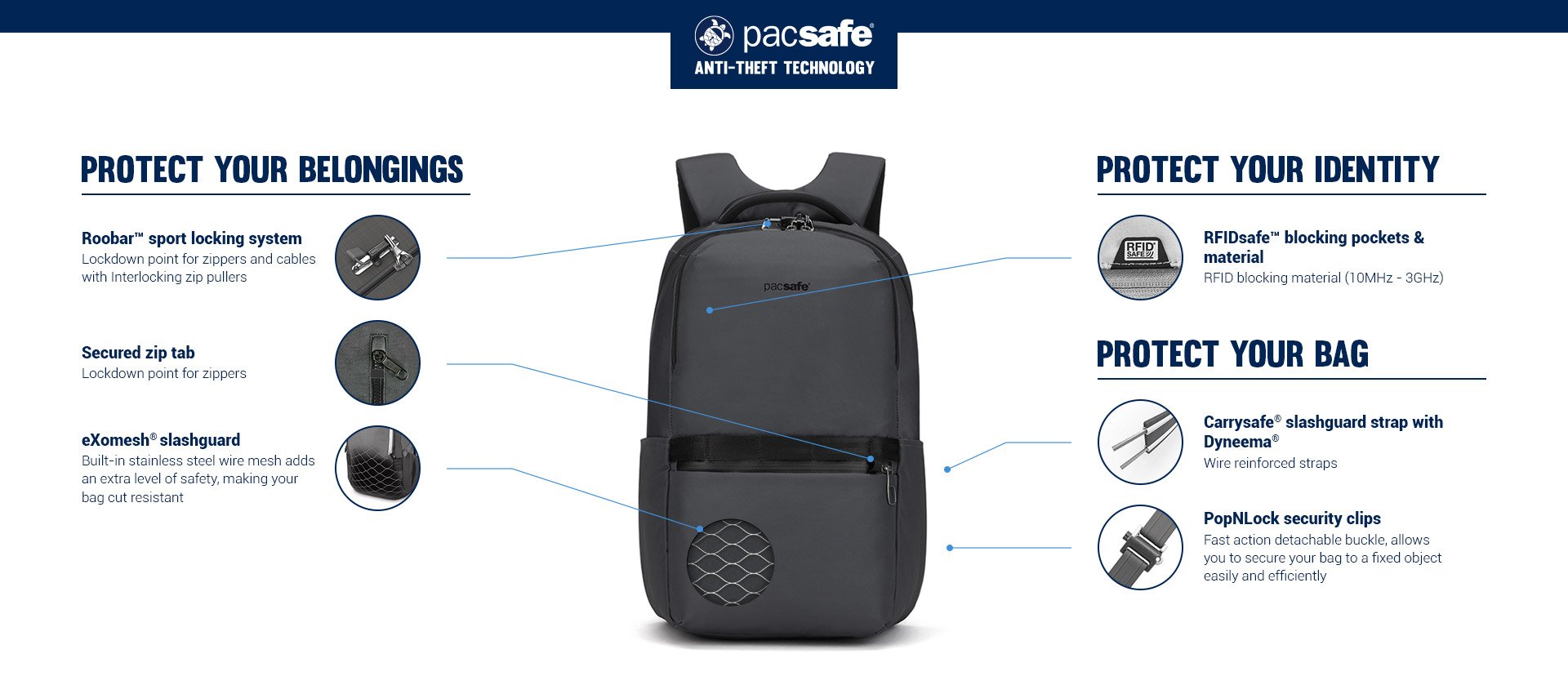 Pacsafe X Anti-Theft 25L Backpack